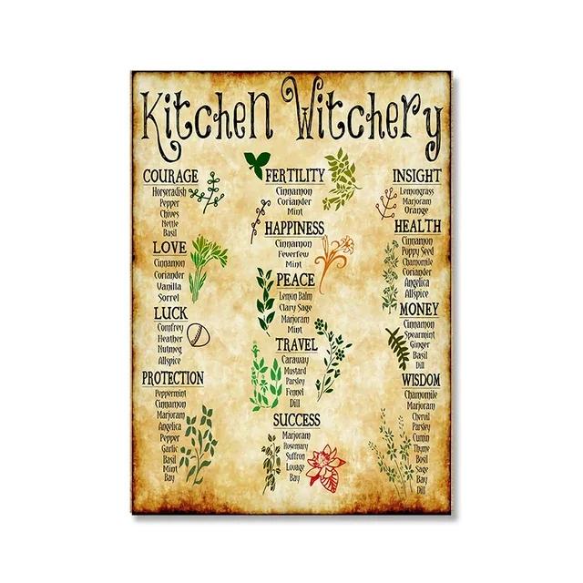Fun Witchcraft Knowledge Halloween Posters Witches Magic Knowledge Metal Tin Sign Kitchen Wall Art Plaque Halloween Home Deco