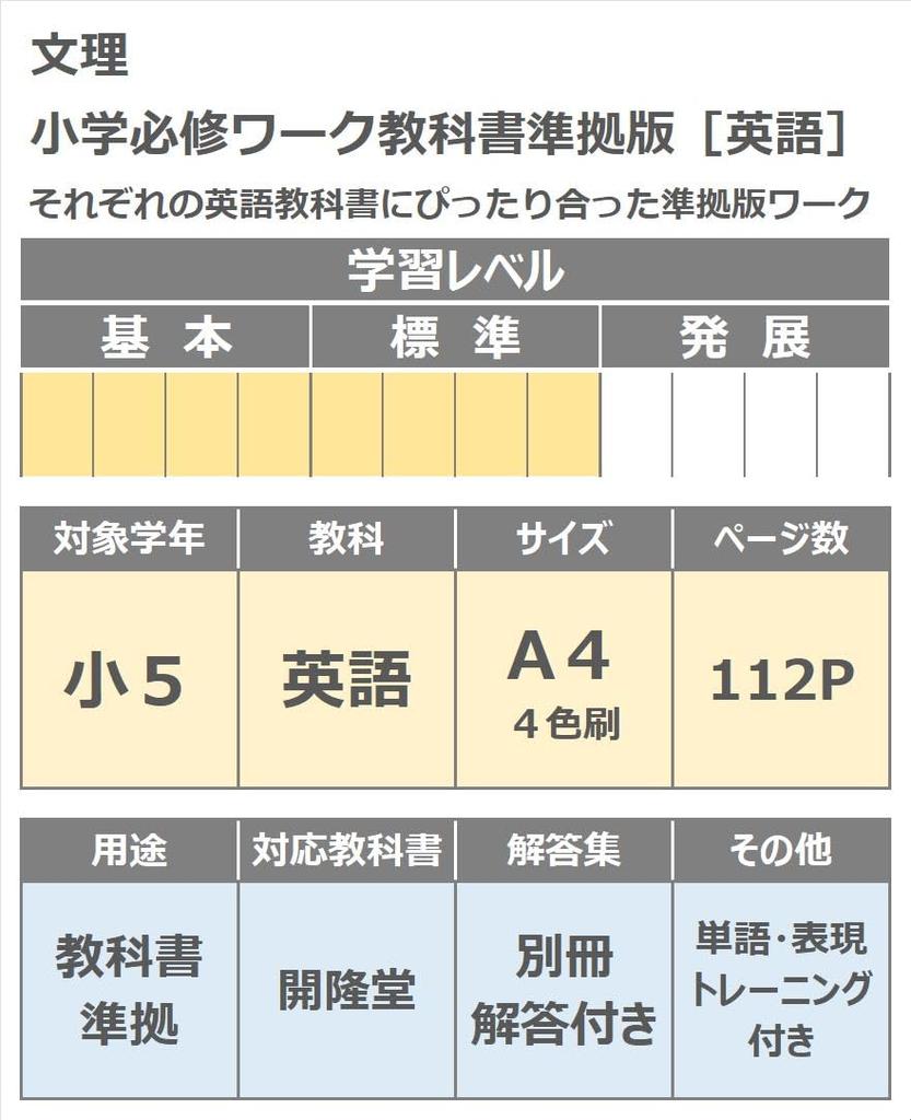 Essential Elementary School Workbook, 5th Grade, English, Kairyudo Junior Sunshine (Study Club Highlighter Included), 2025 Edition