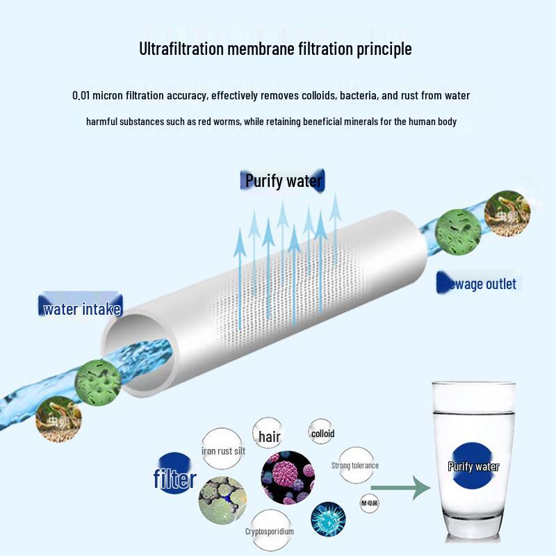 Stainless Steel Whole House Water Filter for Direct Drinking