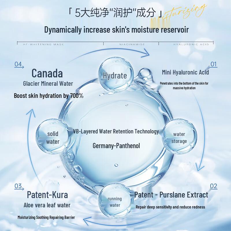 Hanbang Ogok Skincare: Whitening & Hydrating Essentials