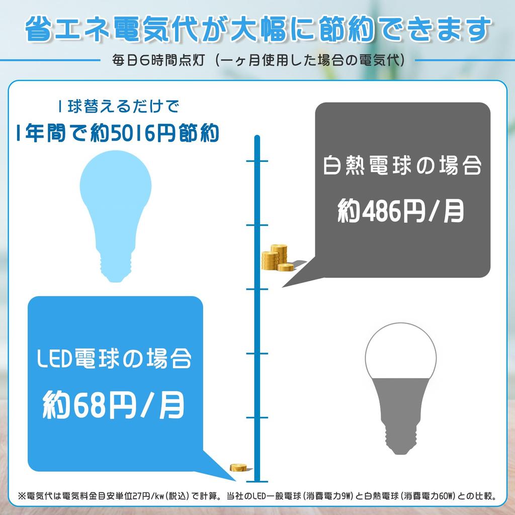 Tengyuan LED Light Bulb, E26 Base, 14W (equivalent to 100W incandescent bulb), Daylight White 6500K, 1550lm [6-pack]