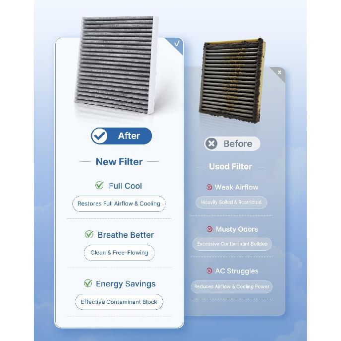 Engine & Cabin Air Filter Fits 2011-2017 CT200H, 2015- NX300H, 2010-2015 Prius, 2012-2015 Prius Plug-In, 2012-2018 Prius V, 2016-2018 RAV4,