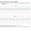 Timberland Mario Men S Siton Bay Nazouváky Hnědé A2422