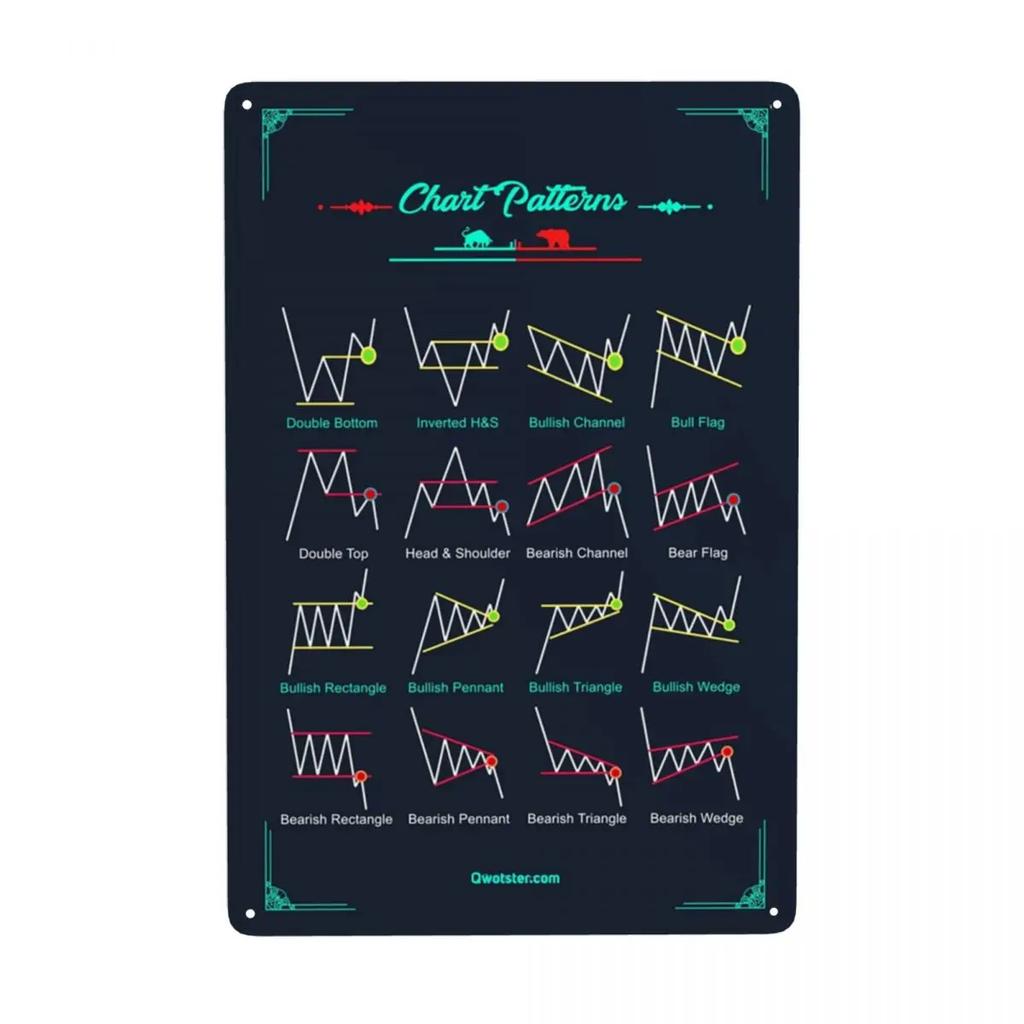 Vintage BULLISH CANDLESTICK PATTERNS Metal Sign Stock Trading Forex Tin Plaque Pub Cafe Yard Wall Art Decor 12 X 8 Inches