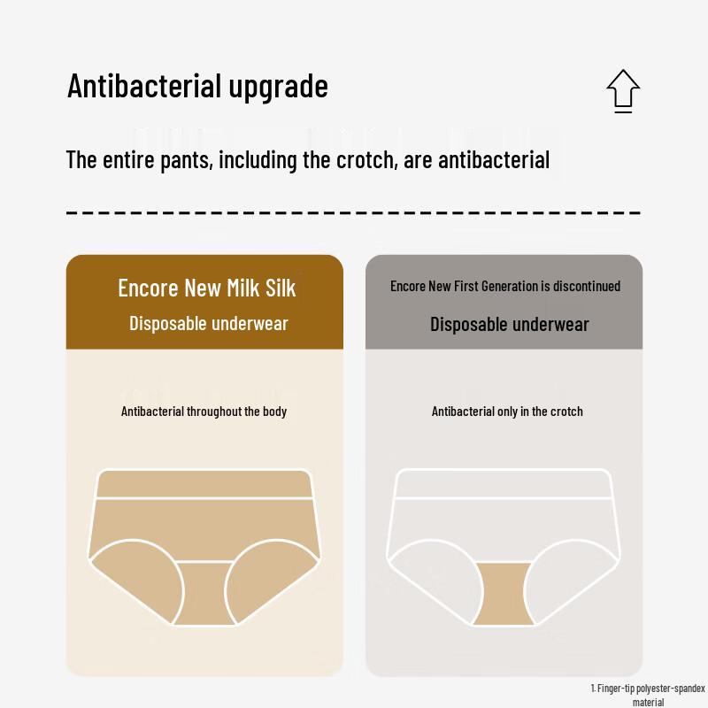 Anke Xin Women's Disposable Maternity Underwear