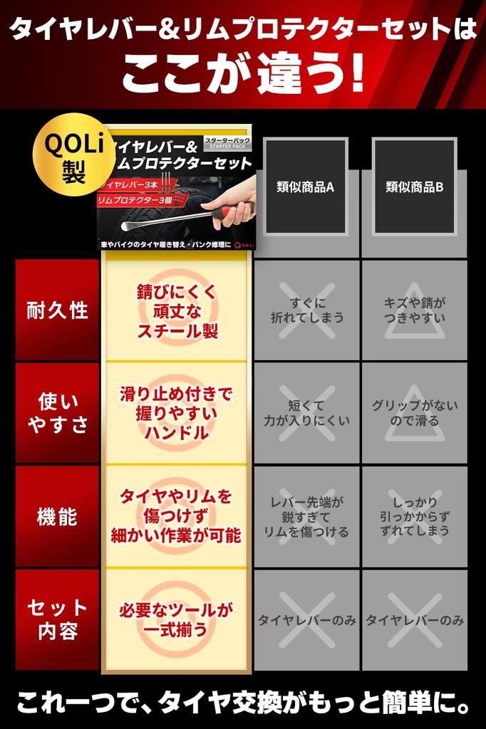 (Thinking of Mechanics) Tire Lever Replacement Rim Cover for Car, Motorcycle, Bicycle, Starter Pack,