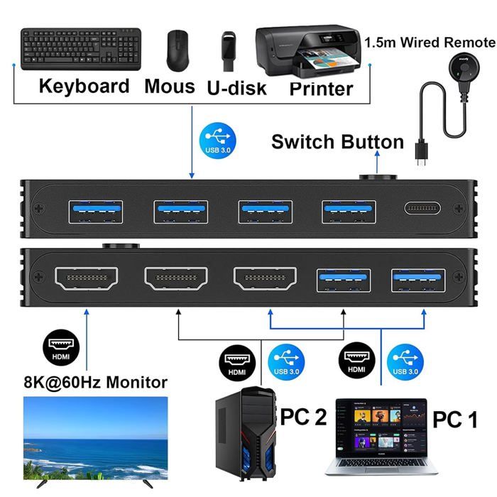 Switch KVM HDMI 8K - YOUTINGHDAV - 2 PC 1 Moniteur - USB 3.0 - Télécommande - HDR10