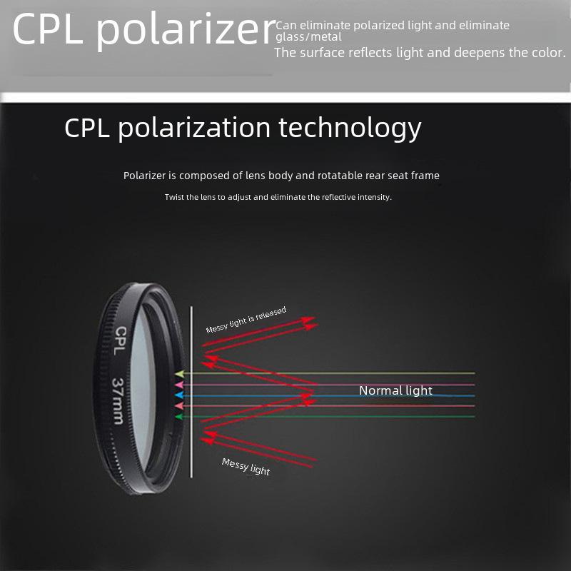 37mm SLR-Level Mobile Camera Lens with CPL Polarizer