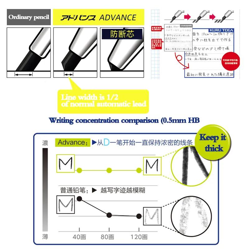 Japan Mitsubishi Mechanical Pencil, 0.5mm Continuous Lead Self-Rotating Low Center of Gravity Metal Rod Stable Writing Supplies