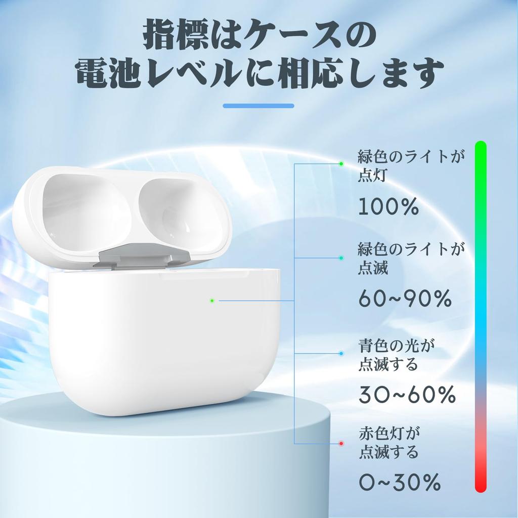 Sumorei Charging Compatible with AirPods 4th Generation Wireless Charging Case for AirPods 4th Generation Supports Bluetooth Pairing Case, USB-C Port,