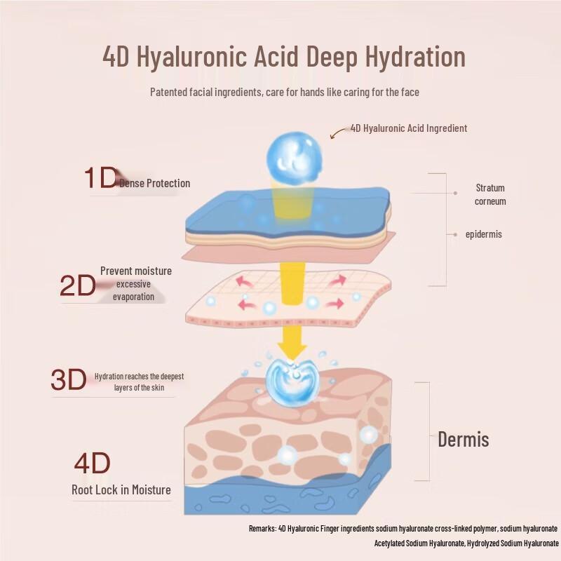 Little Dream Garden Deeply Hydrating Weightless Rose Hand Cream 3x30g Set