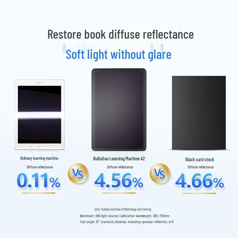 Bbk A2 Eye-Protection AI Learning Tablet (CN Version)
