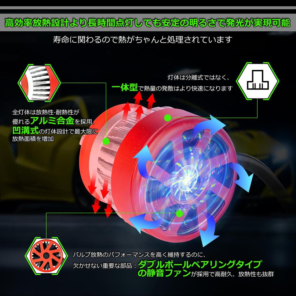 OPPLIGHT L1B Fog Light Super with Memory Vehicle Inspection Compatible with Toyota Hiace Crown 50 Harrier Step Wagon RP L1B LED Fog Light Genuine Fan