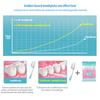 100 pièces Fil dentaire double tête Cure-dents interdentaires Bâtonnets pour les dents Nettoyage des dents Soin bucco-dentaire Brosse interdentaire