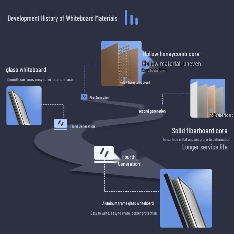 Deli Easy-Erase Magnetic Whiteboard
