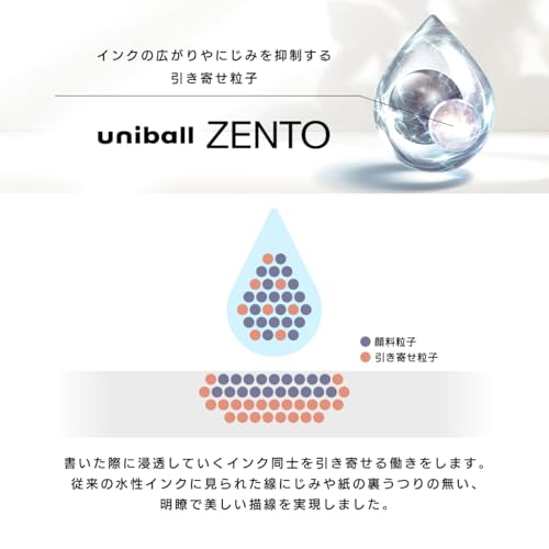 Ricariche Mitsubishi Uni-ball ZENTO Signature 10pz 0.7mm Nere