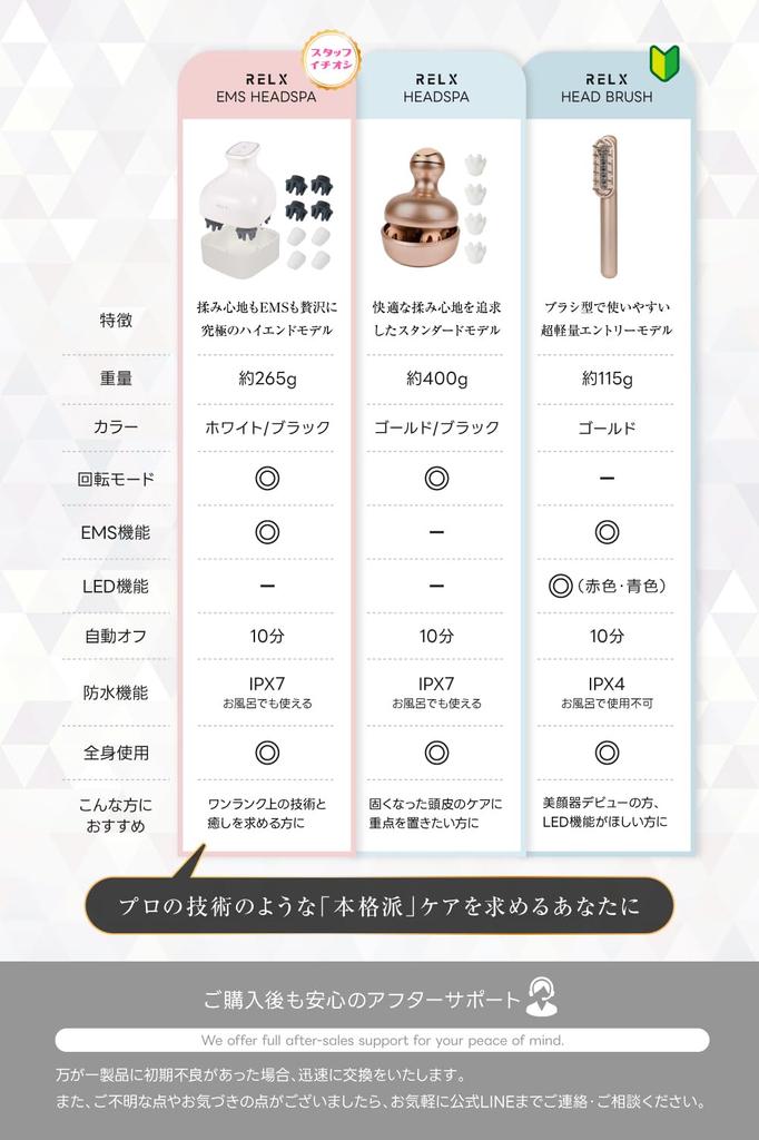 RELX Electric Brush EMS Facial Massager by a Japanese Lift Brush LED Scalp Care Beauty Appliance Gift Present Rose Gold [Designed Company]