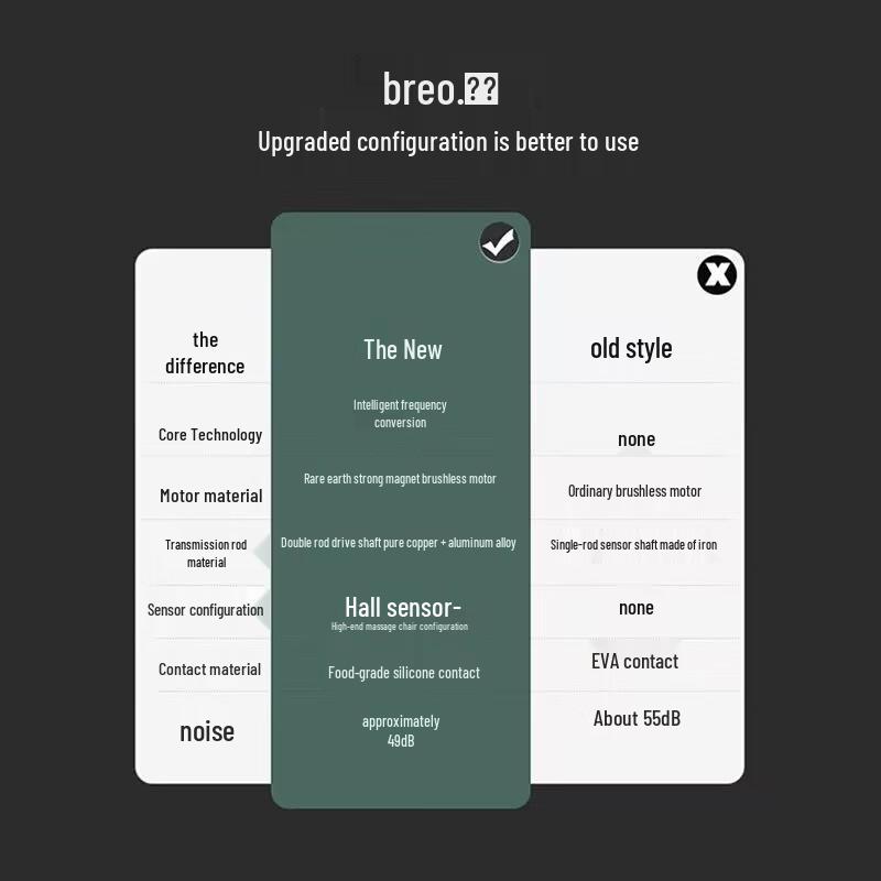 Breo Mini Fascia Gun M0210