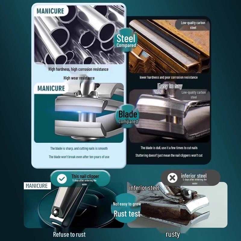 Personalisiertes Nagelpflege-Set: Rotationsrasierer, Scheren, Maniküre- & Pediküre-Werkzeuge