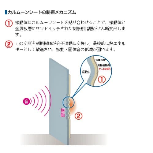 Vibration-damping Sheet "Calmoon Sheet" for Indoor and Architectural Use, 10 Sheets