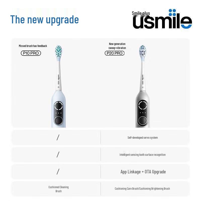 usmile P20 Pro Electric Toothbrush CN Plug (adapter Included)