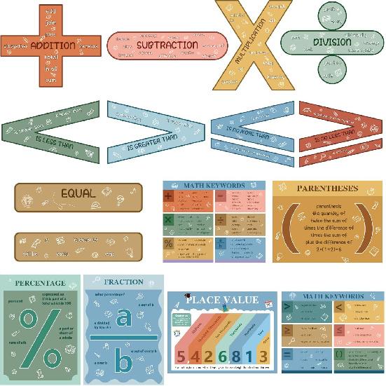 12Pcs Large Math Posters from 1 to 12 Counting Numbers Multiplication Chart Poster, Math Classroom Decor, Math Bulletin Board Sets for Classroom Home