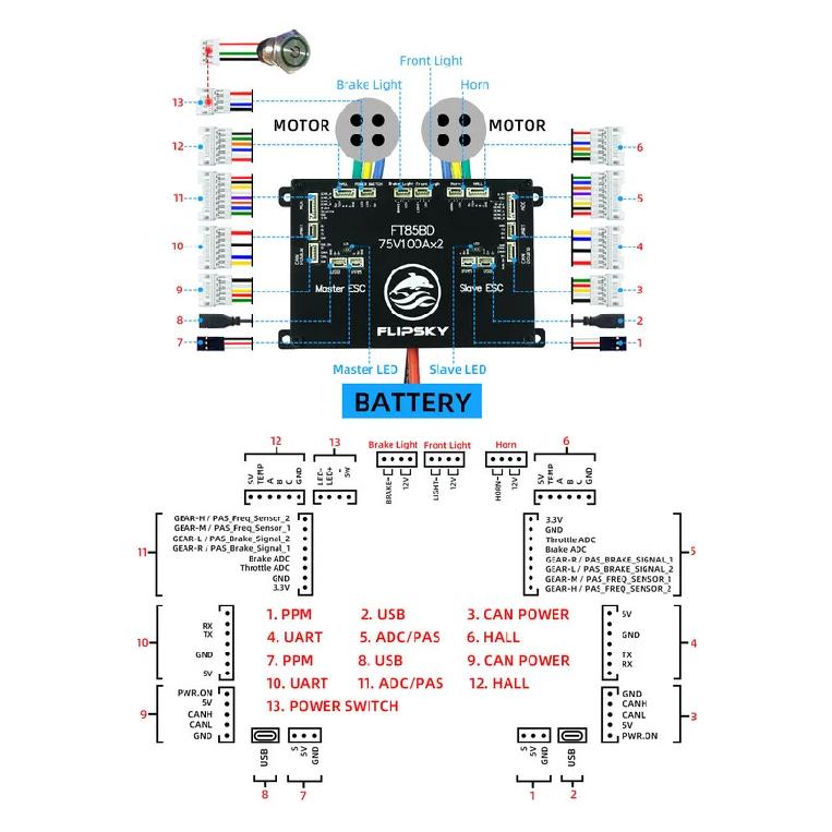 FLIPSKY FT85BD ESC With Aluminum Case NON-VESC For Electric Skateboard / Scooter / Ebike Speed Controller / Electric Motorcycle