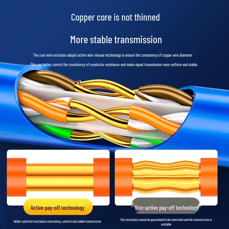 SAMZHE Cat6 Unshielded Pure Copper Ethernet Cable
