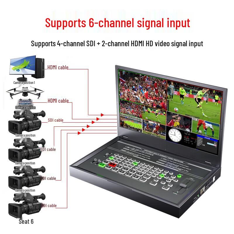 

Oton A36Plus 15.6-inch 6-Channel Multi-Camera Live Switcher