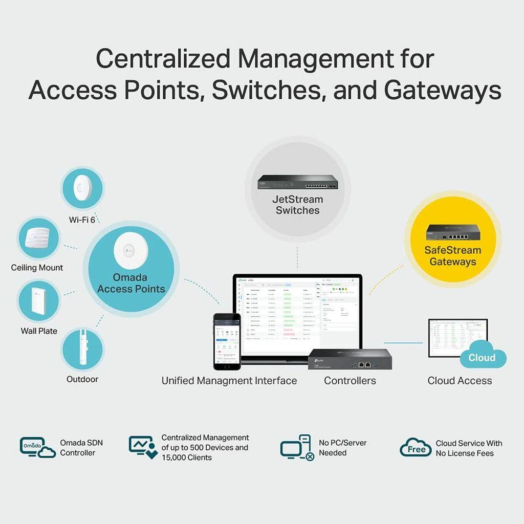 TP-Link OC300 Network Management Device 2x10/100/1000 Mbps Black