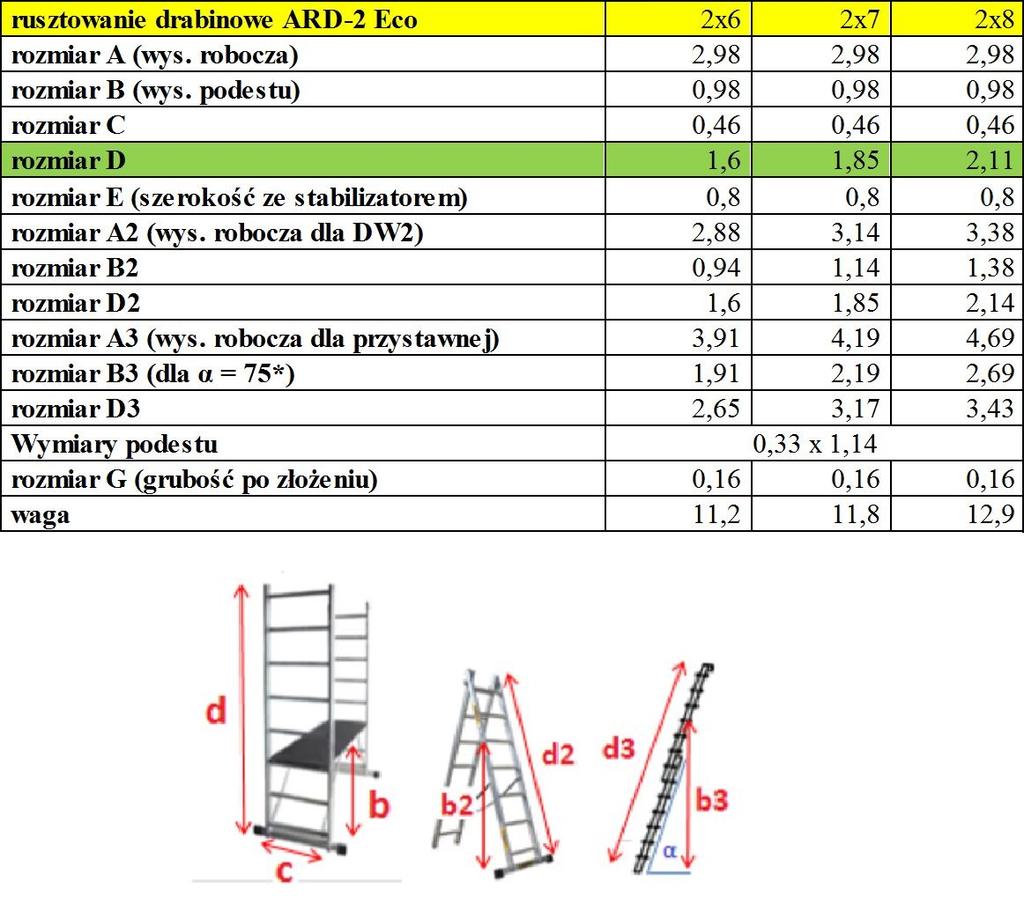 Eco 2X6 Aluminum Ladder Scaffolding - Br-10-1006