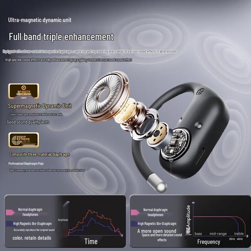 Philips TAT4759 Bluetooth Bone Conduction Sports Headset