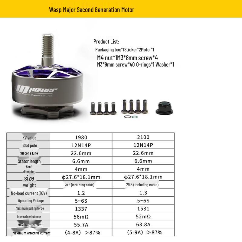 RCinpower WASP MAJOR V2 5-inch Brushless Motor