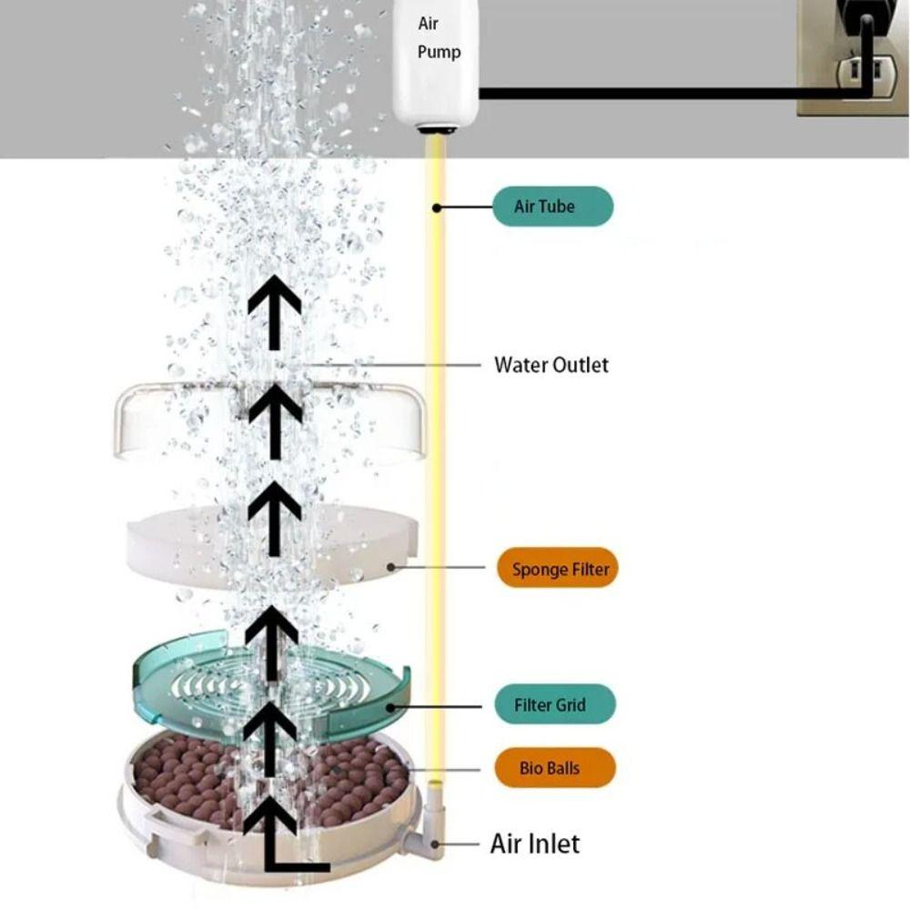 Round Shape Aquarium Biochemical Sponge Filter Transparent Design Biochemical Filter Fish Tank Aerator Pump Sponge Filter