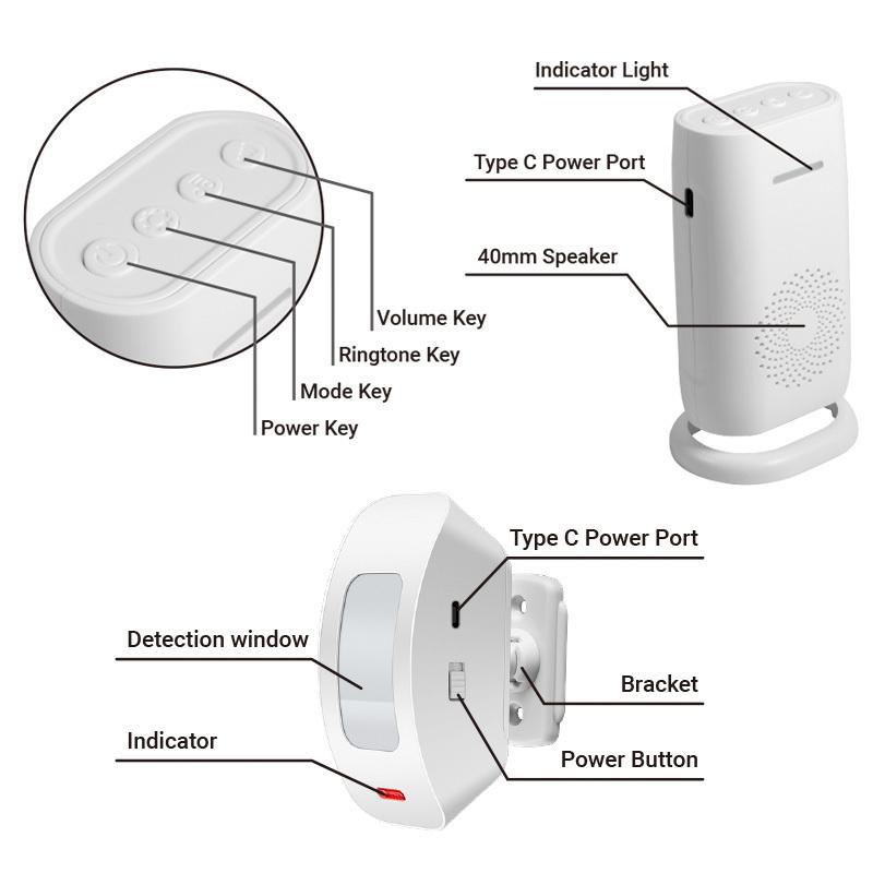 KERUI Motion Sensor Doorbell Door Chime for Business Store Door Visitor Entry Bell Detect Alarm Caregiver Reminder for Elderly