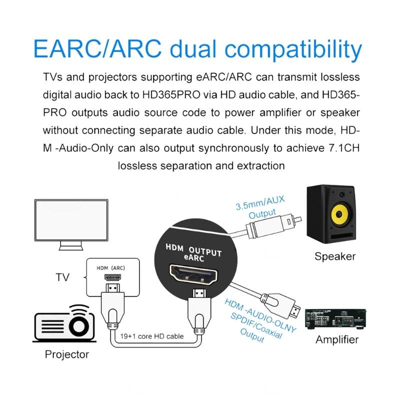 8k HDMI2.0b Audio Extractor Audio Switcher eARC Splitter 7.1CH DSTHD AUX Coaxial Optical DAC DecodingCEC HDCP