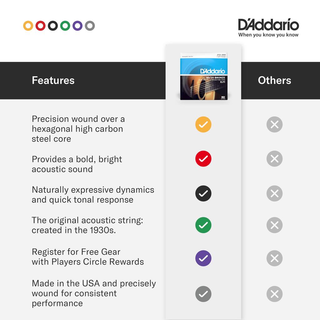 Acoustic Guitar Bronze D'Addario Strings, 80/20 Light, .012-.053, EJ11-3D, 3-Pack