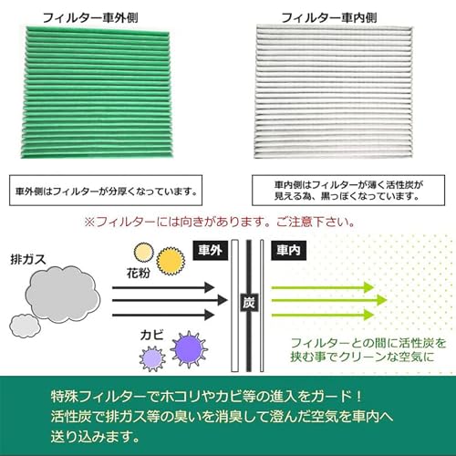 Air Conditioner Filter for Suzuki Every DA17V/W Scrum DG17V/W NV100 DR17V/W Minicab DS17V (after April 2022) Activated Carbon Included 5-layer St