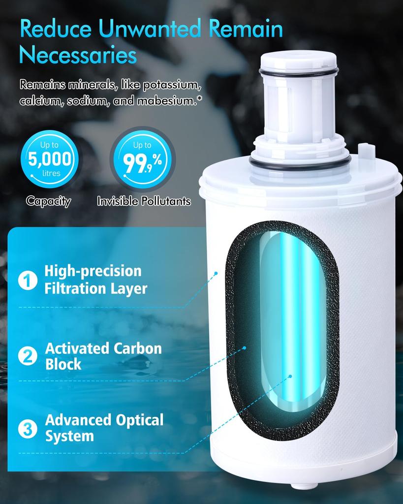 Replacement filter cartridge compatible with the Amway Espring water filter system (100186). White.