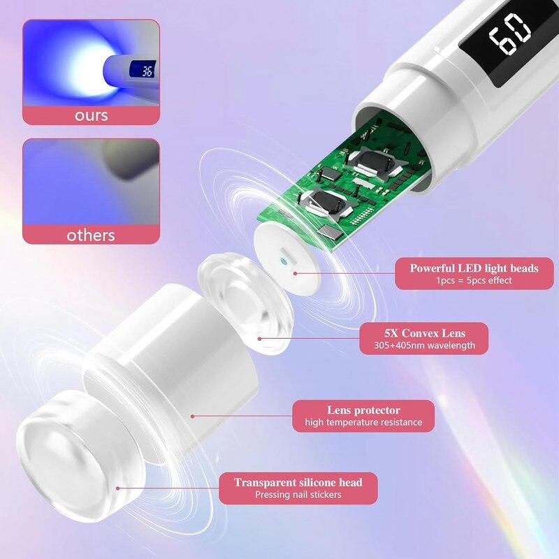 Mini UV Gel Nail Lamp Portable Rechargeable Nail Dryer for Gel Polish 20s/60s Dual Timer Modes with Stand and 4 Silicone Heads Home Manicure Kit