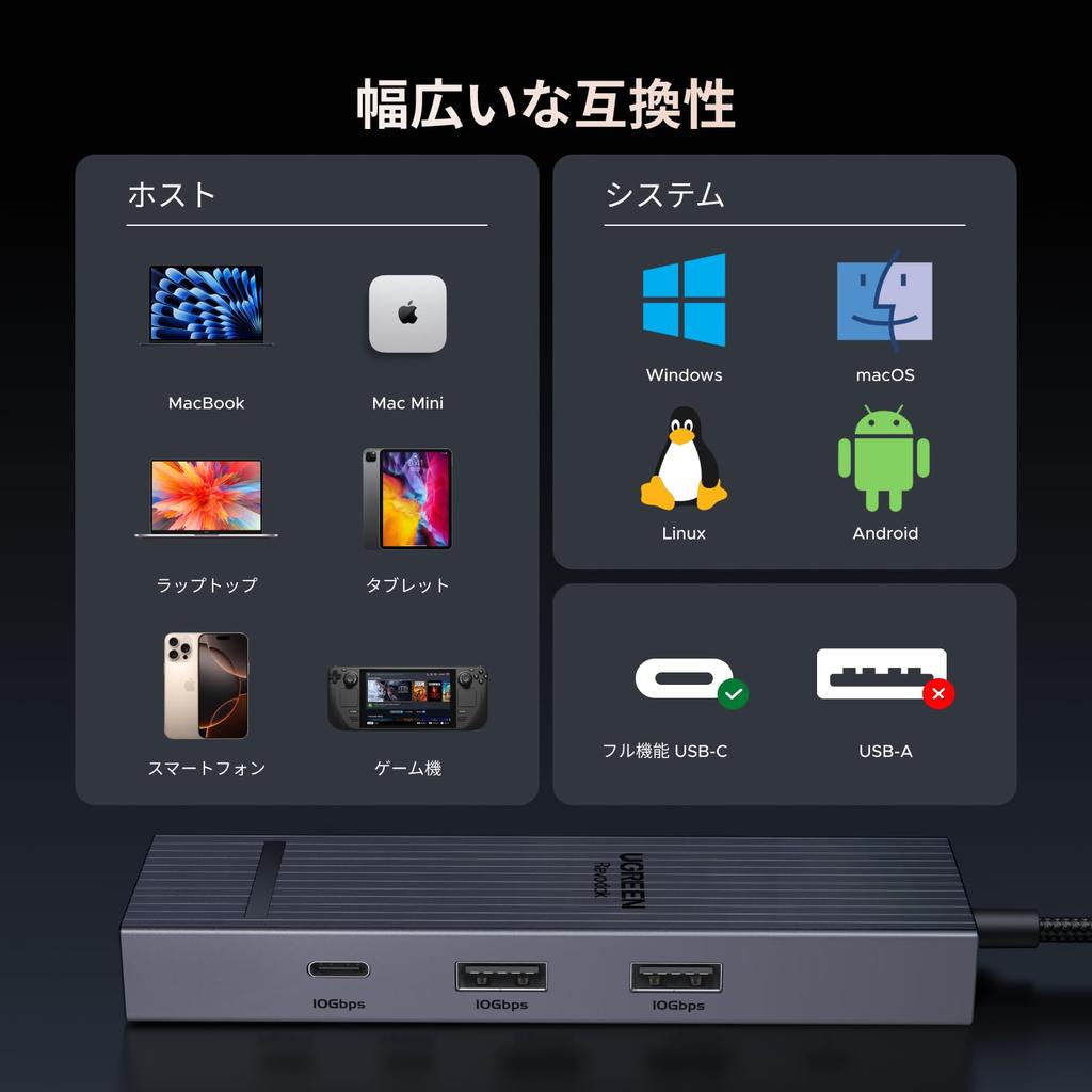 UGREEN Revodok 6 in HDMI Hub with USB C 100W PD Power Gigabit Compatible with iPhone and other host as well as and other HDMI devices USB-C Hub, 1,
