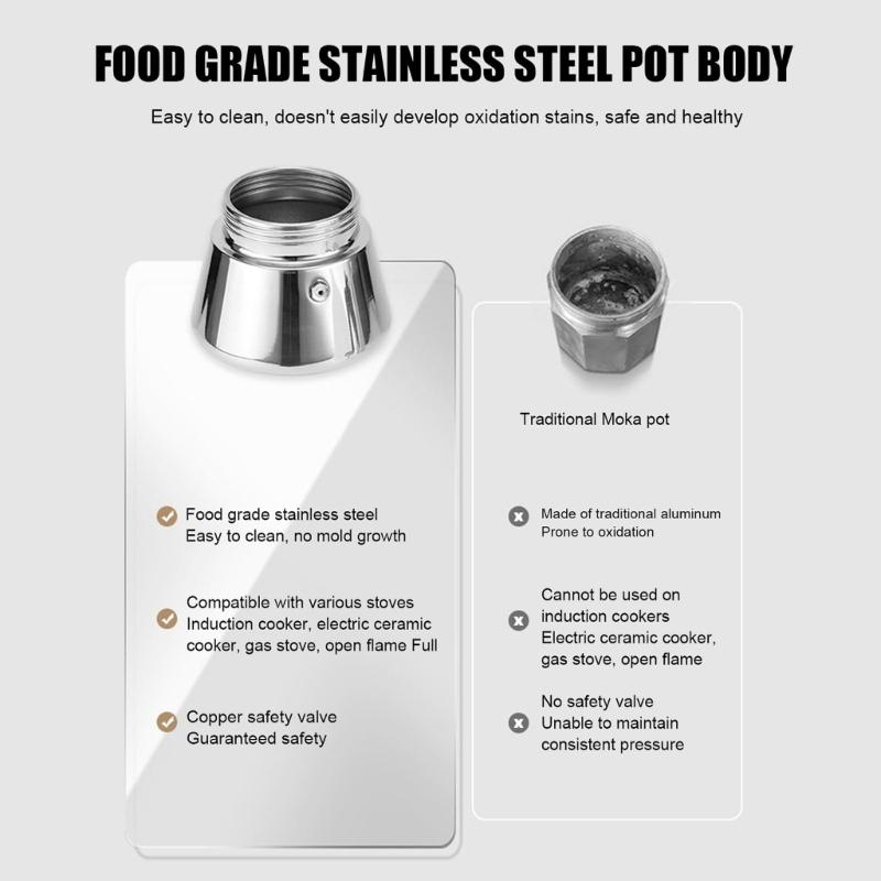 Compact Stovetop Coffee Maker 2/4 Cups with Ergonomic Designs for Gas Electric Induction Cooktops Portable and Durable