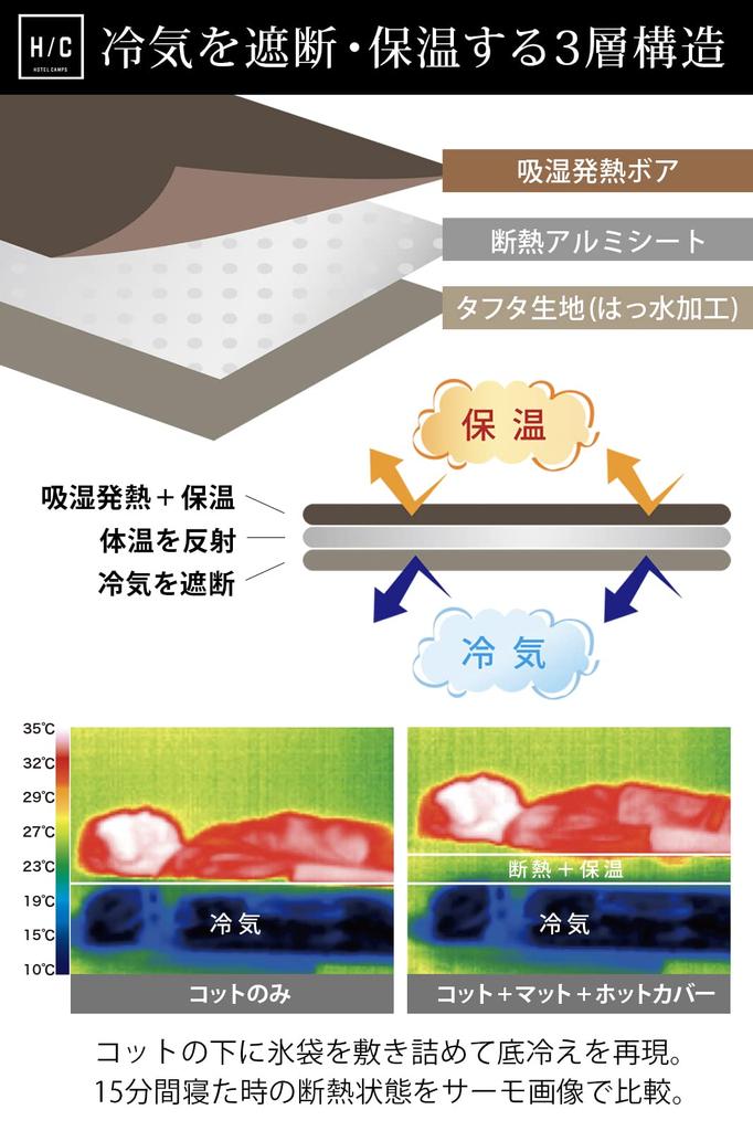 HOTEL CAMPS Cot Insulated Aluminum Camping and Outdoor Washable Cover, Boa, 3-Layer Sheet, Reversible, Blanket, (Khaki Brown)