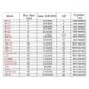 Quality Fuel Injection Pump Fits For ZS195 1100 1105 1110 1115  Direct Inj. Single Cylinder Water Cool Diesel Engine