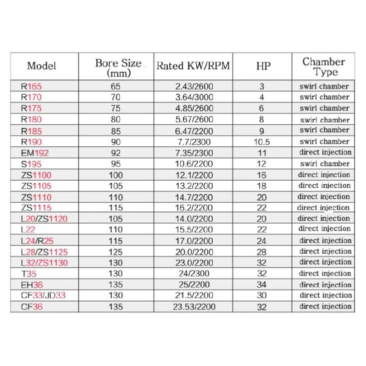 Quality Fuel Injection Pump Fits For ZS195 1100 1105 1110 1115 Direct Inj. Single Cylinder Water Cool Diesel Engine