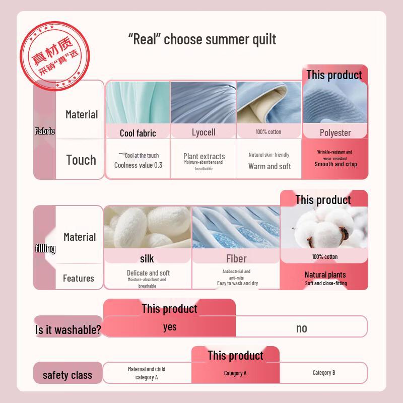 LUOLAI 100% Xinjiang Cotton Washable Knitted Summer Quilt