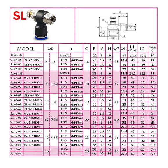 Pneumatic Air Connector Fitting PC/PCF/SL/PB/PL 4mm 6mm 8mm 10mm 12mm Thread M5 3/4' 1 2 Way Hose Fittings Pipe Quick Connectors car Pressure
