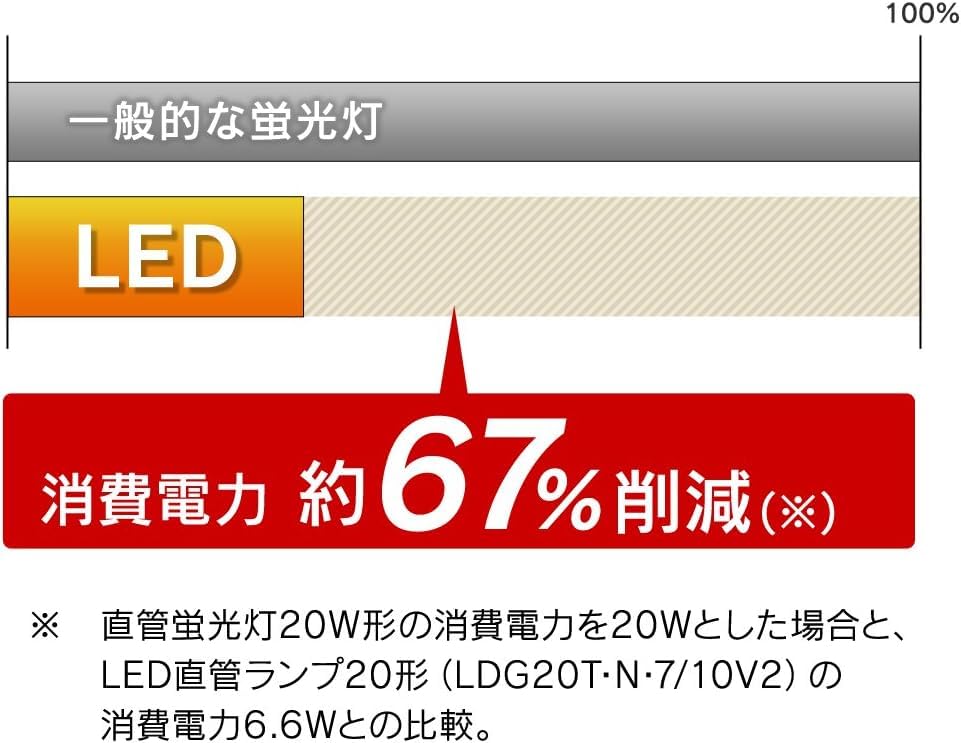 Iris Ohyama LDG20T-N 710V2 LED Fluorescent Lamp, 20W, No Installation Required, Daylight White, for Glow Starter Fixtures [Used]