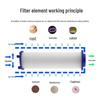 10-Pack Korean Shower Head Filter: Chlorine & Impurity Removal, PP Cotton Element, Small Waist Nozzle