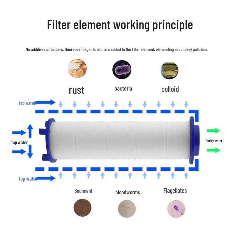 10-Pack Korean Shower Head Filter: Chlorine & Impurity Removal, PP Cotton Element, Small Waist Nozzle